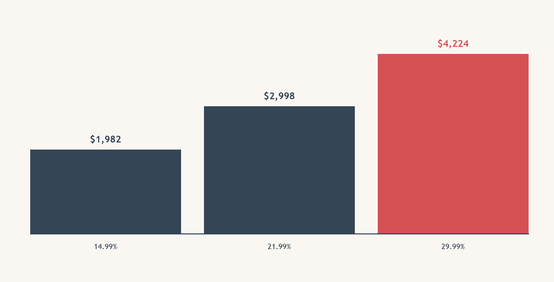 The arithmetic, with real numbers