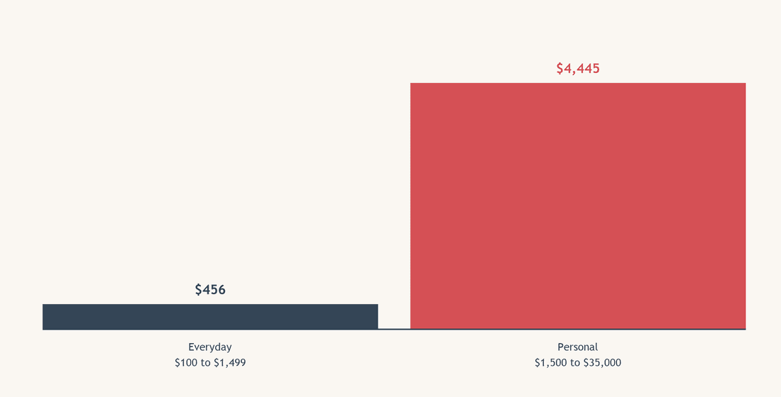Two medical loans, and they have nothing in common