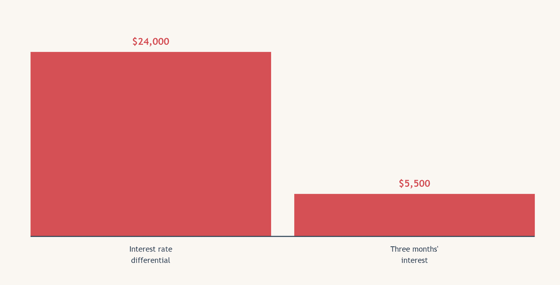 Does the penalty leave anything worth having?