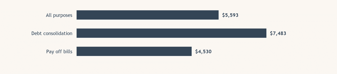 What do Manitobans borrow, and why?