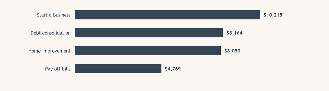 What do Ontarians borrow, and why?