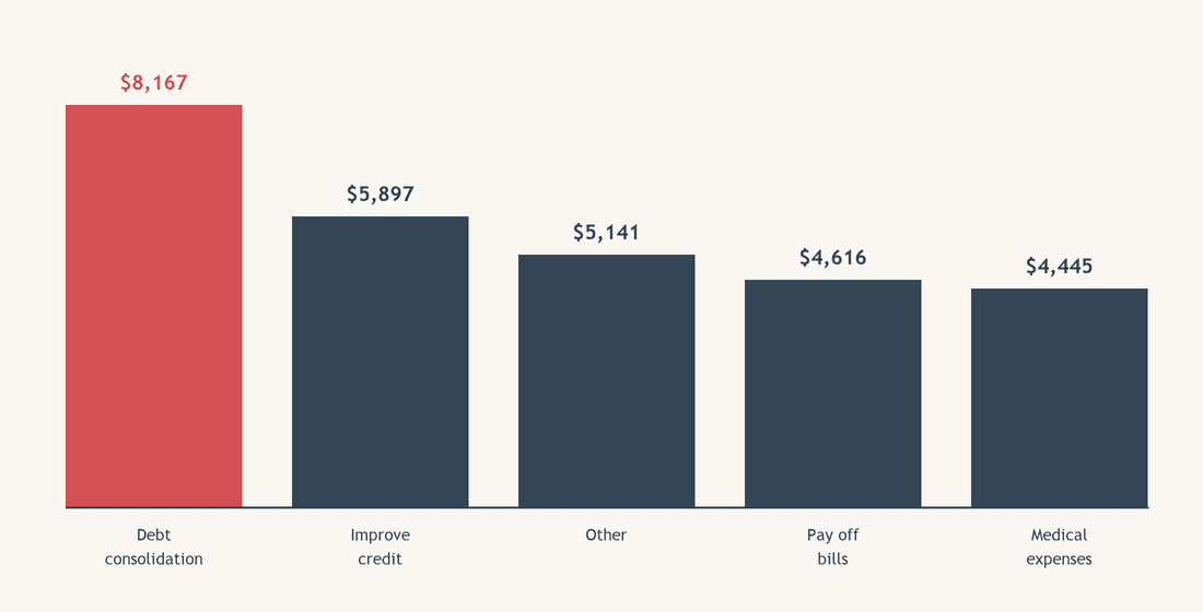 What Canadians borrow unsecured, and for what