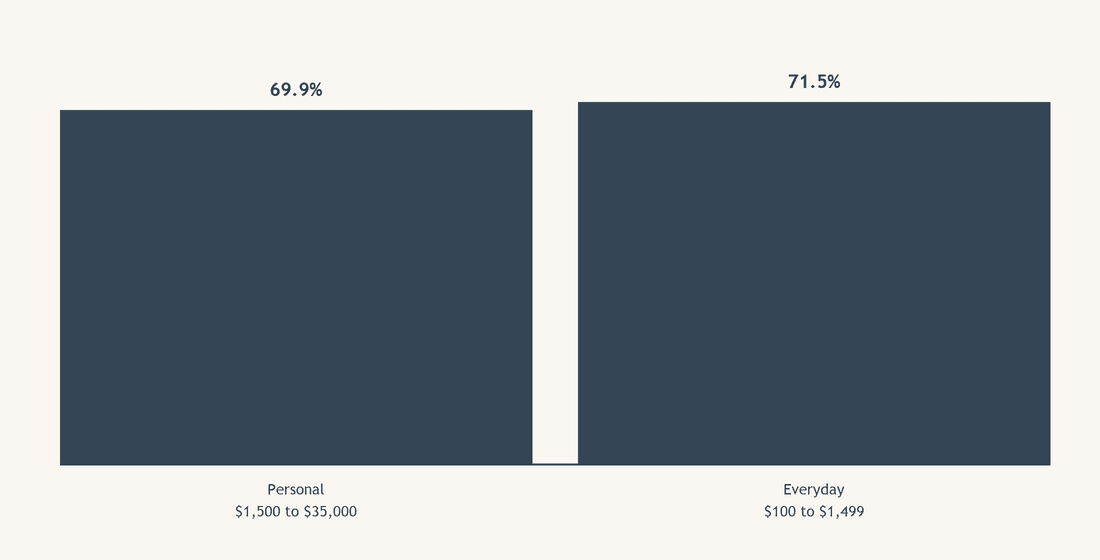 Who is subprime