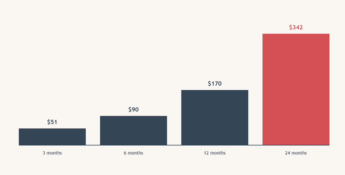 Matching the loan to the estimate