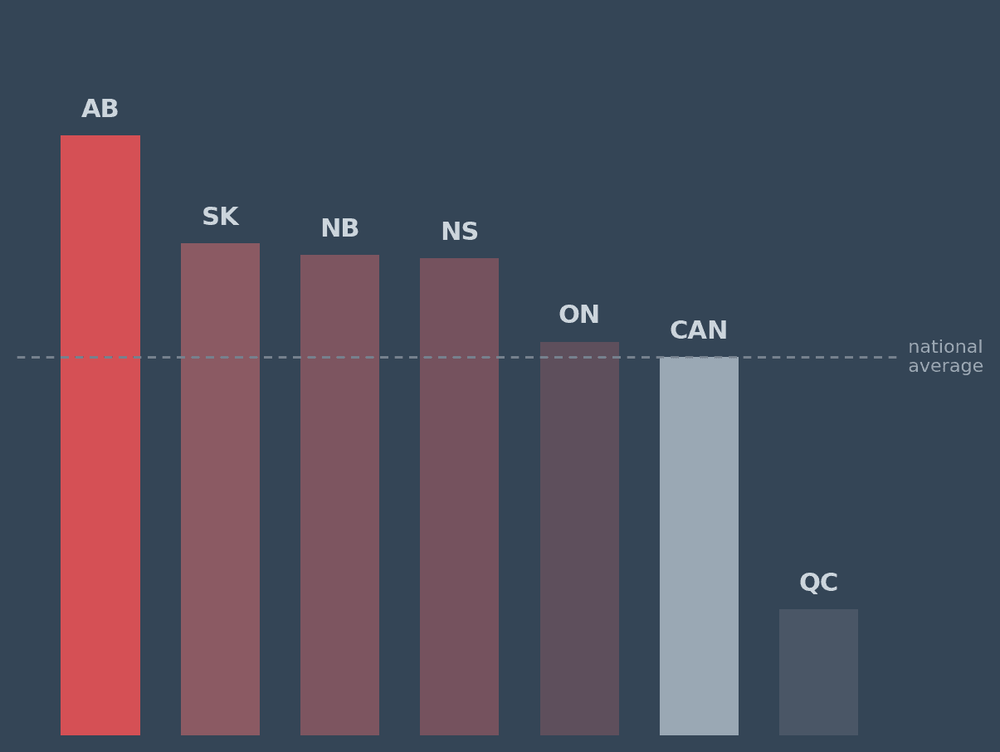 Demand intensity by province, per-capita index