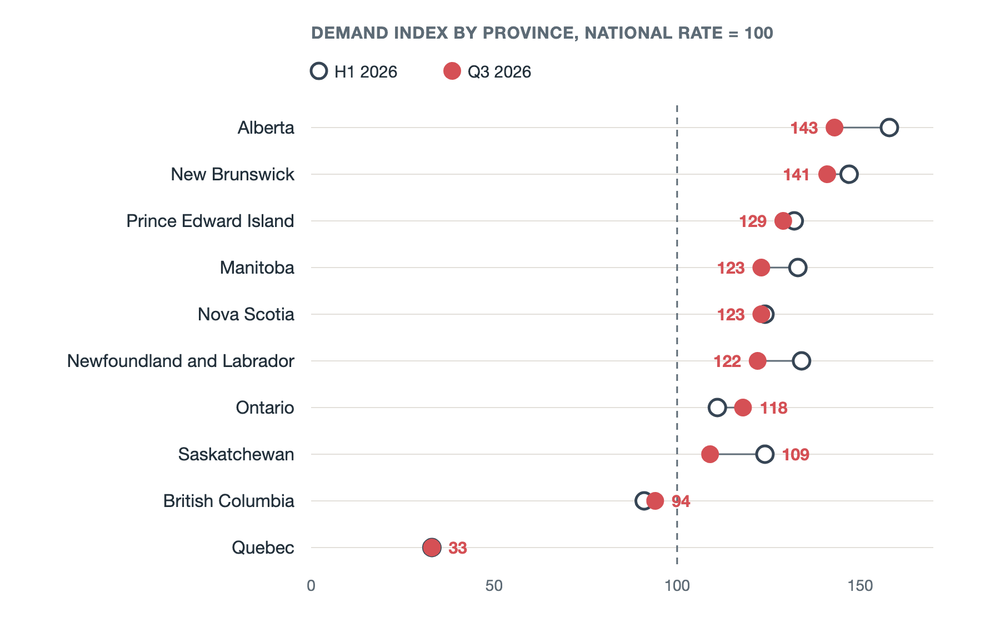 The Canadian Lending Demand Index hero figure